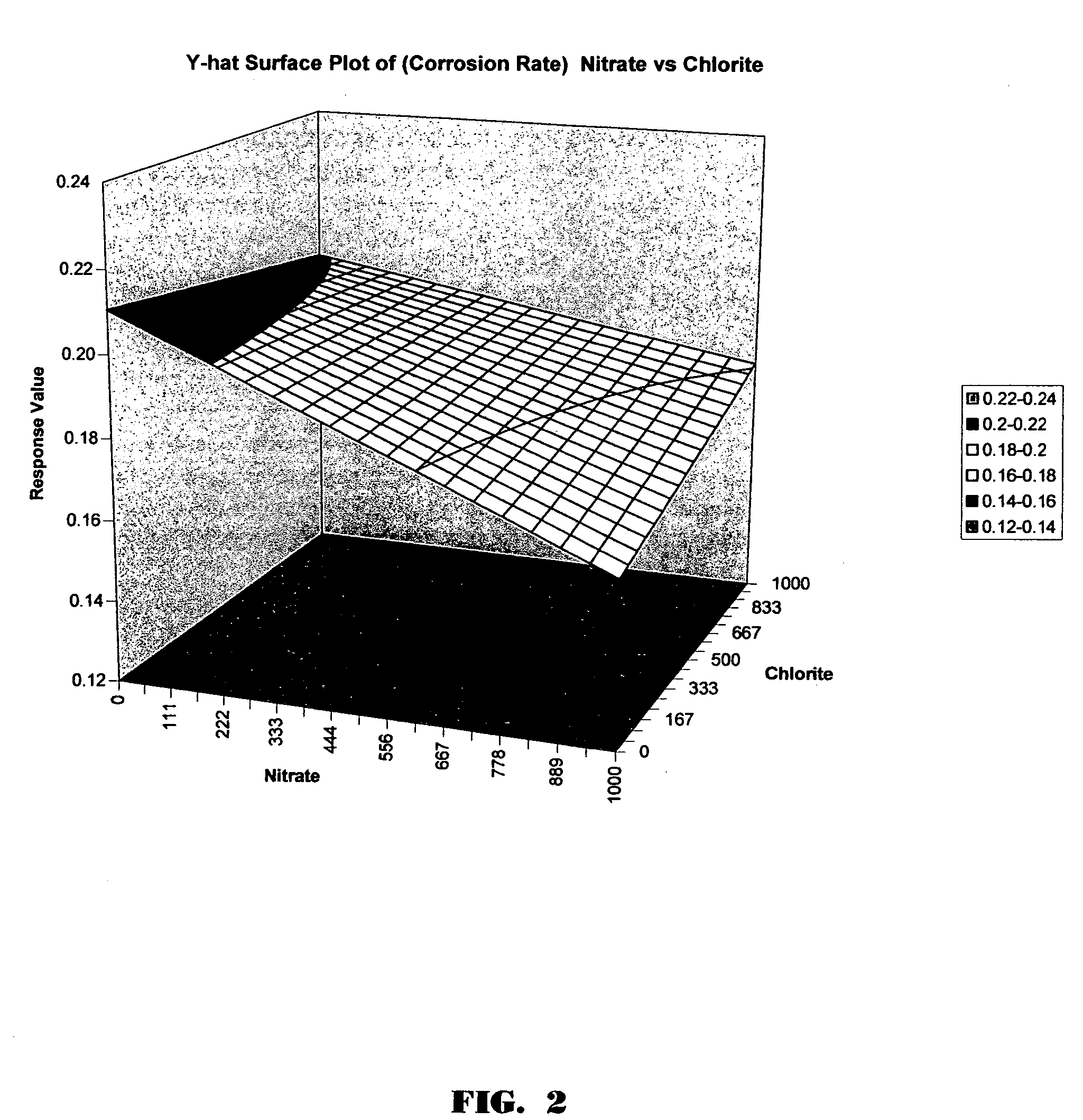 Synergistic composition and method for odor control