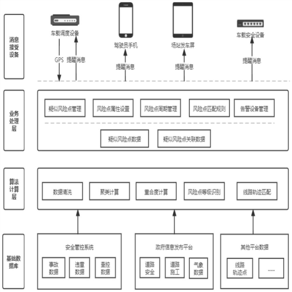 Road risk early warning method and device, server and computer readable storage medium