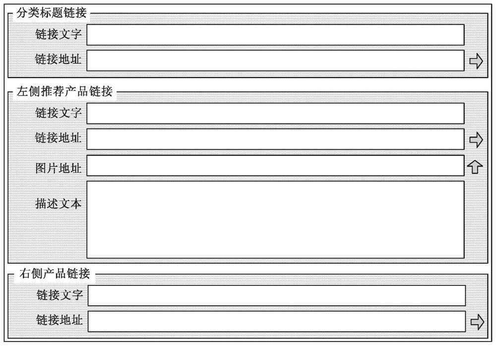 Method and device for editing web pages