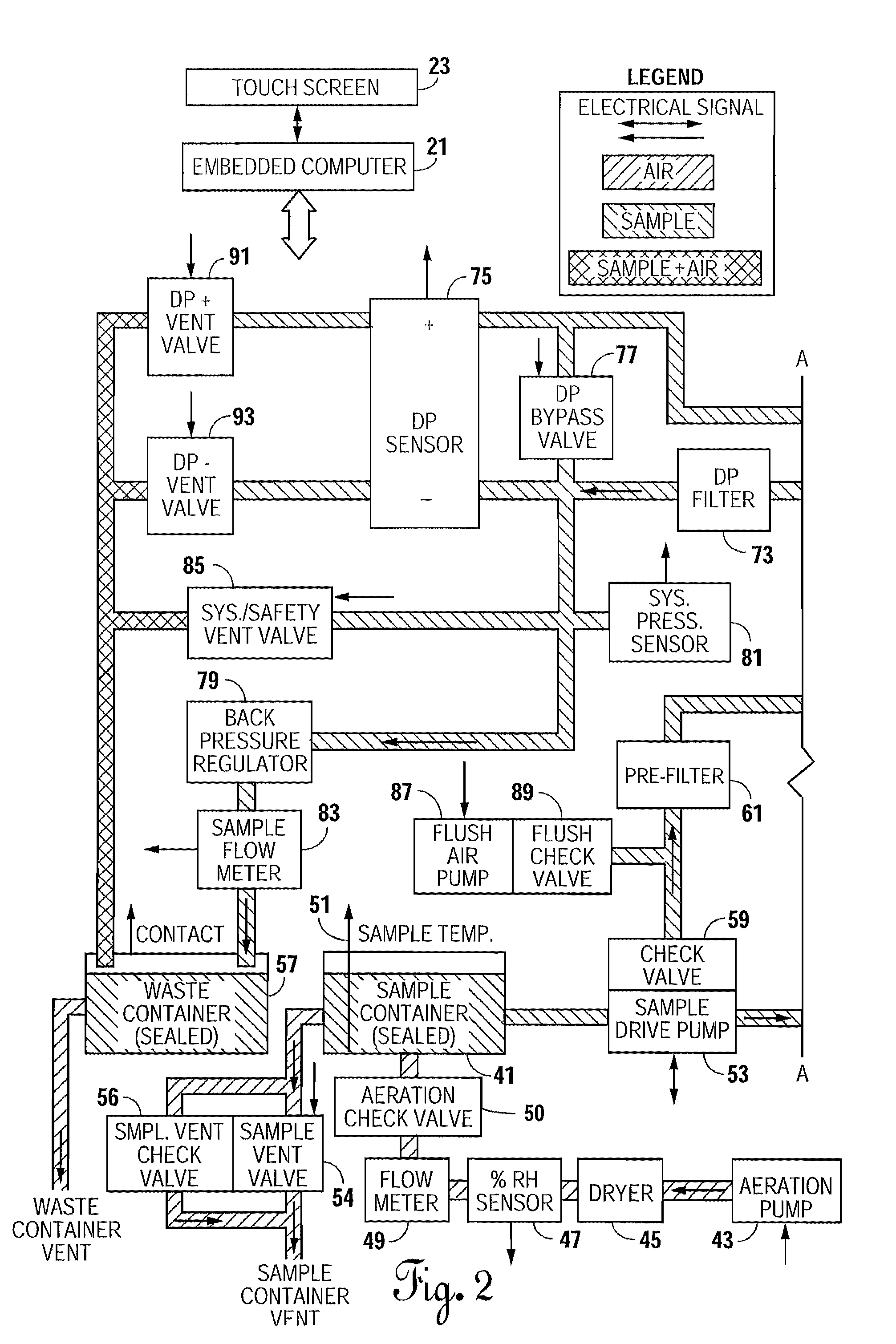 Containers used in determining the thermal stability of fuels