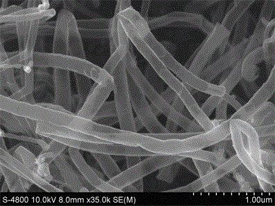 A nitrogen-doped carbon nanotube modified electrochemical sensor and its application