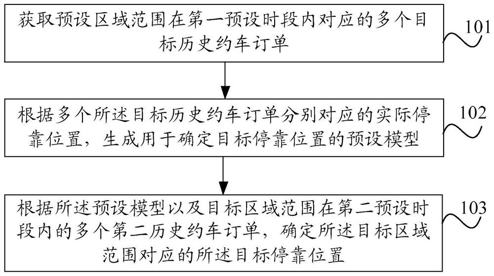 Method and device for determining parking position, electronic equipment and readable storage medium