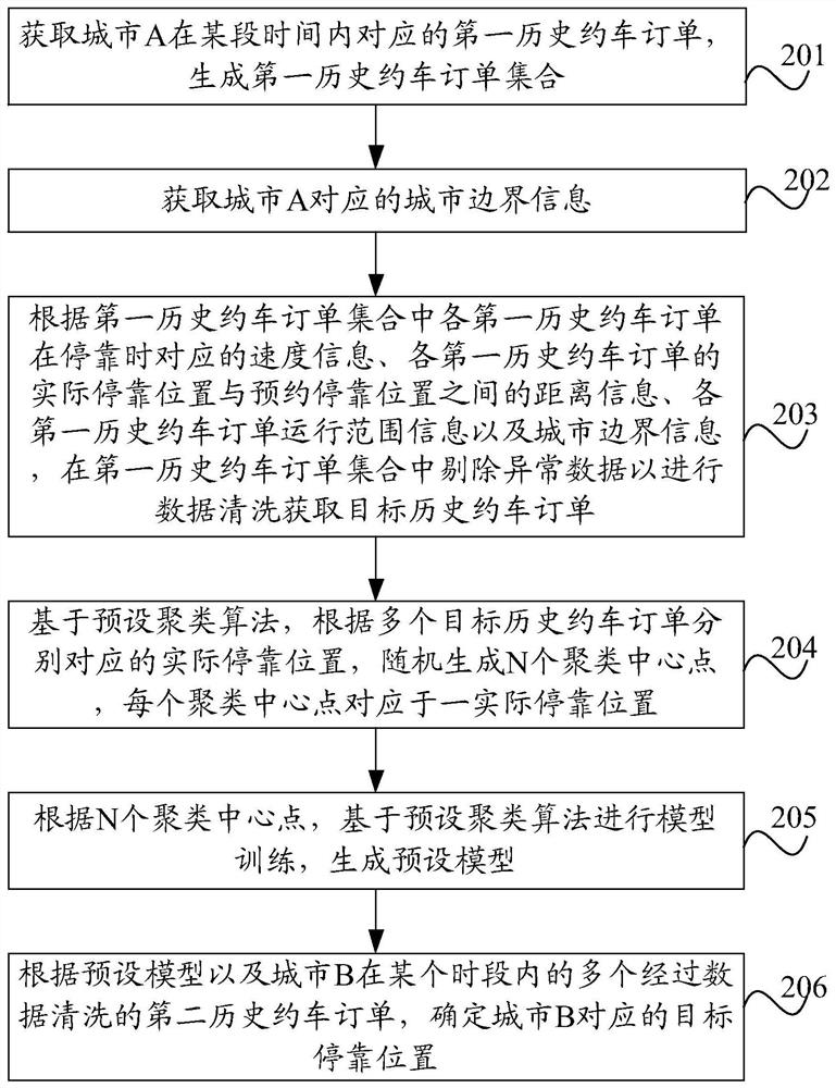 Method and device for determining parking position, electronic equipment and readable storage medium