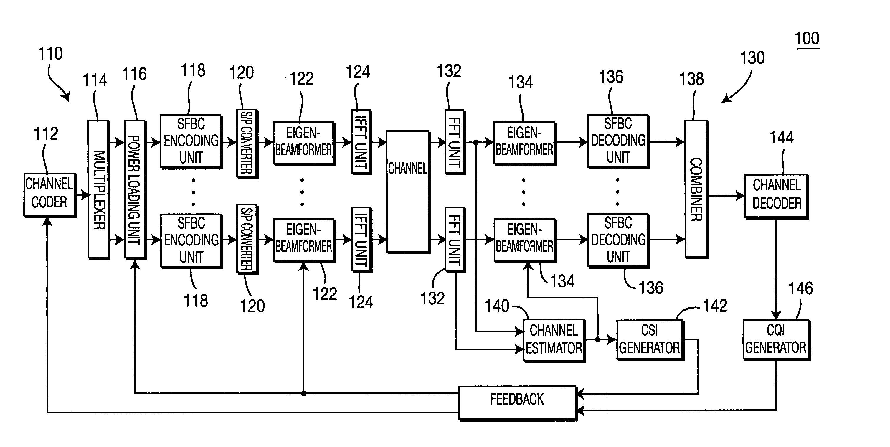 Method and apparatus for implementing space frequency block coding in an orthogonal frequency division multiplexing wireless communication system