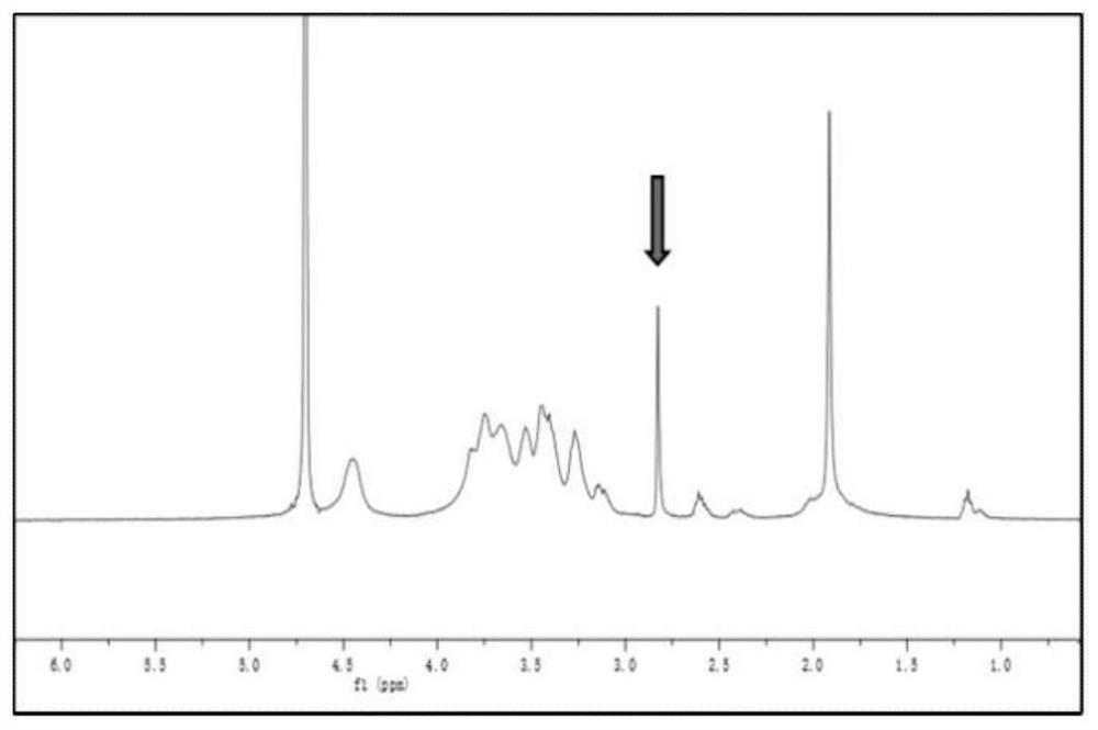 A scaffold material capable of recruiting endogenous mesenchymal stem cells and its preparation method and application