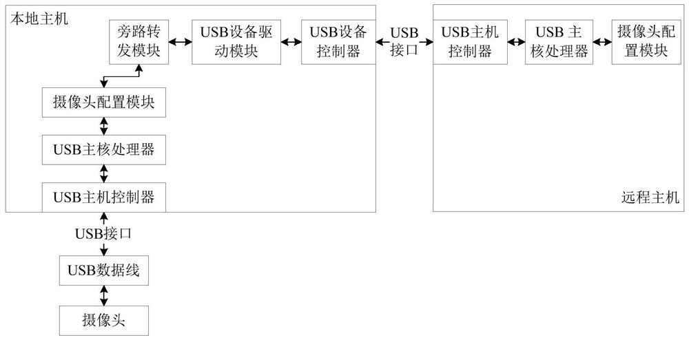 Monitoring system, local host and camera remote preview control method