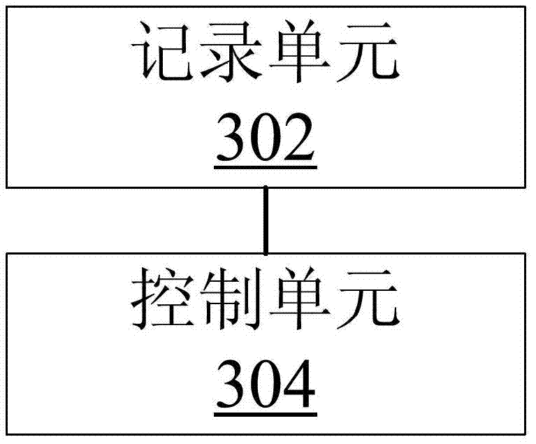 Method and device for controlling AP