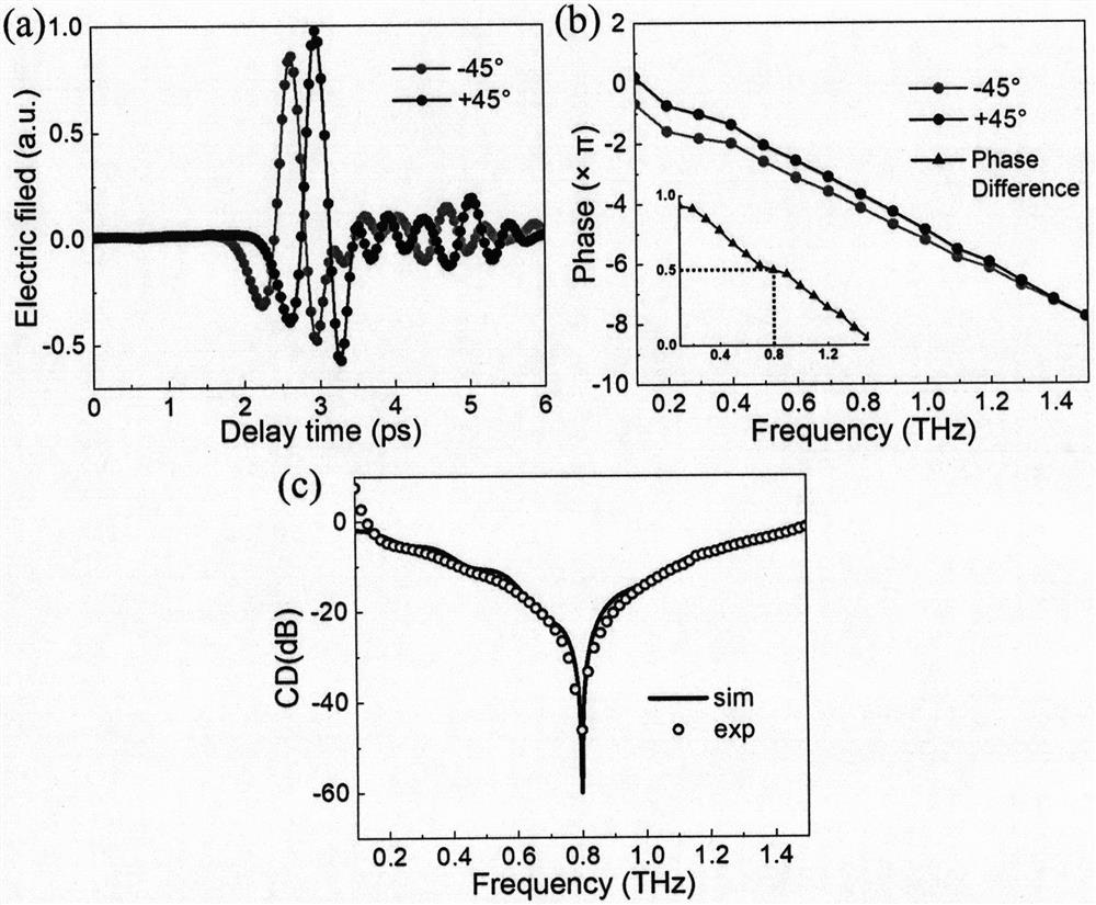 Terahertz microstructure circular dichroism sensing system for living cell detection