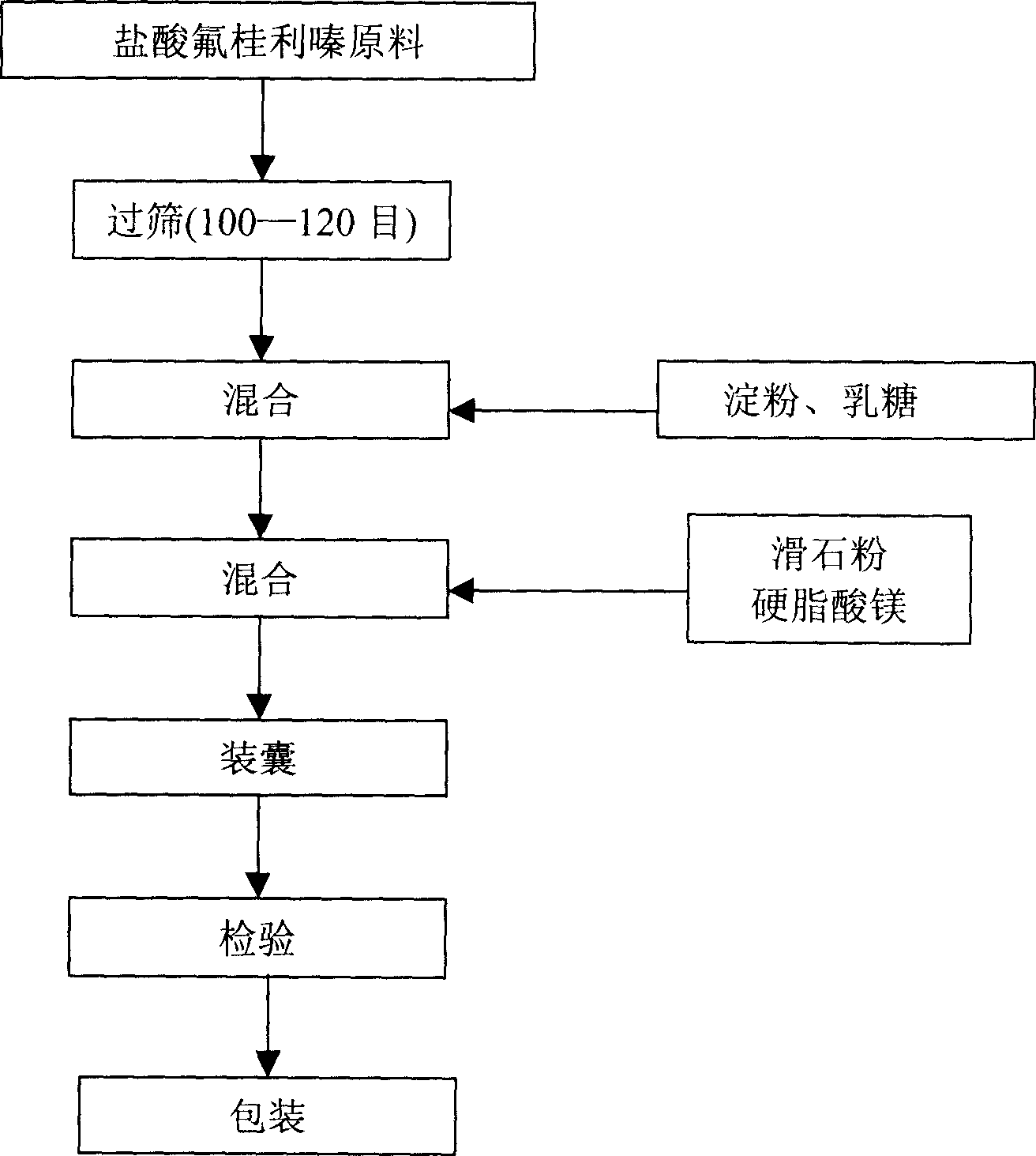 Flunarizine hydrochloride capsule and its preparation method