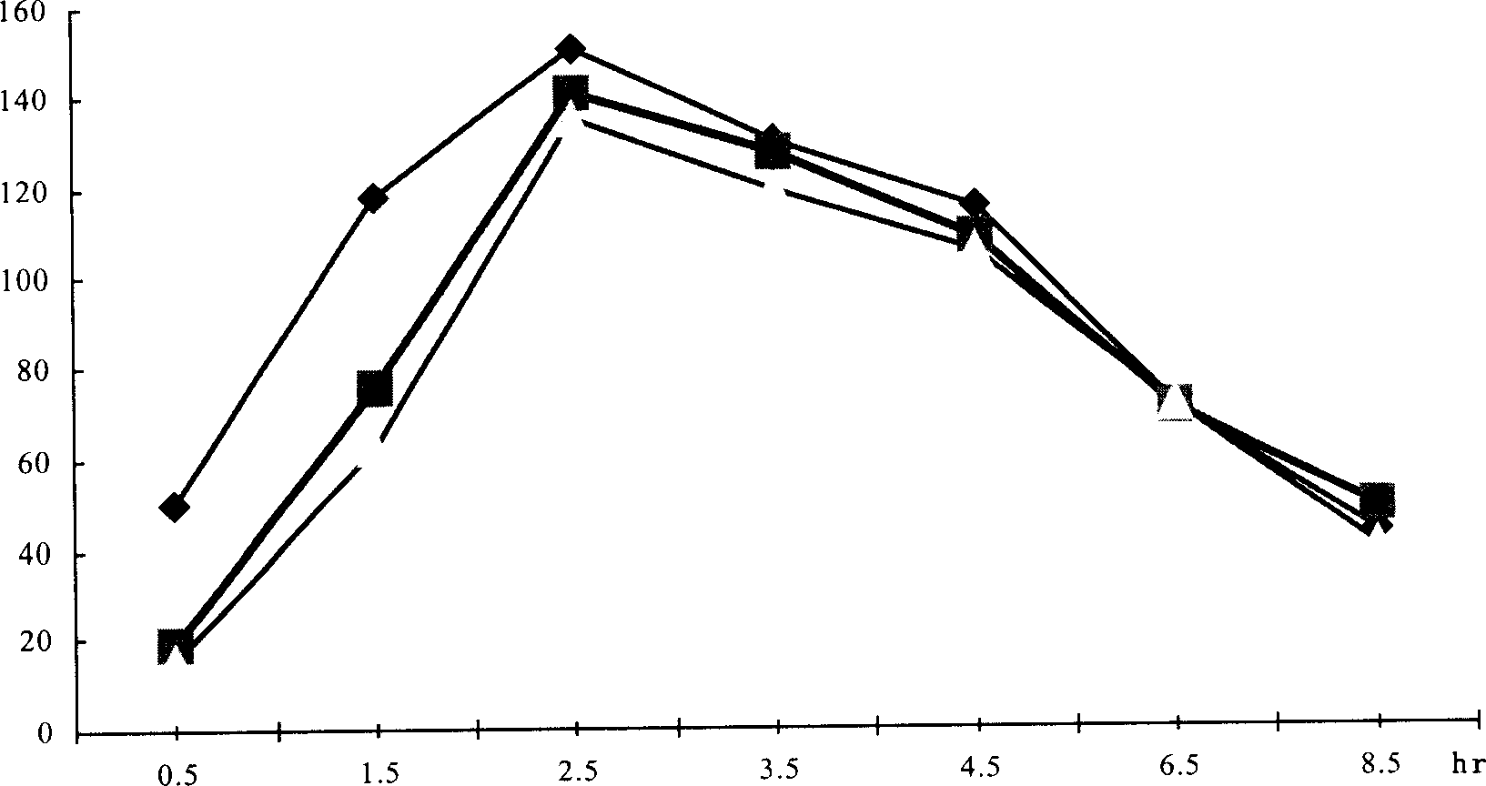 Flunarizine hydrochloride capsule and its preparation method