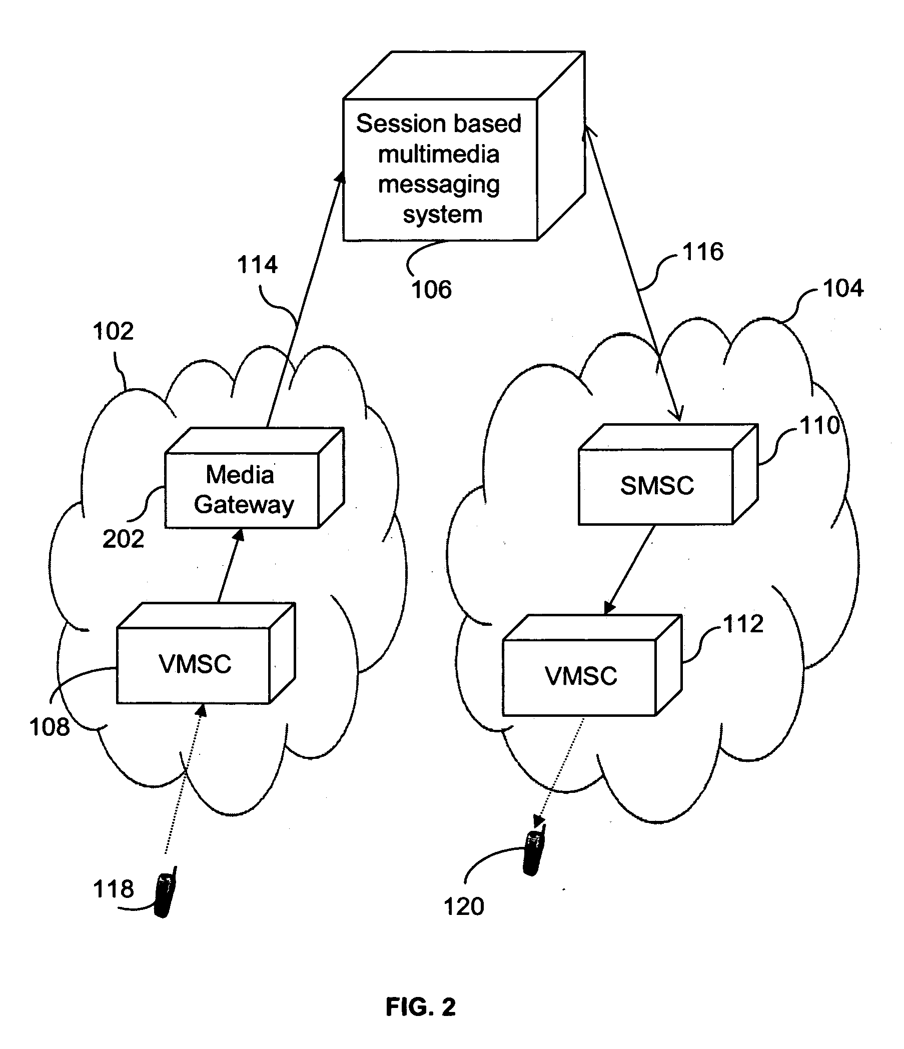 Session-based multimedia messaging service