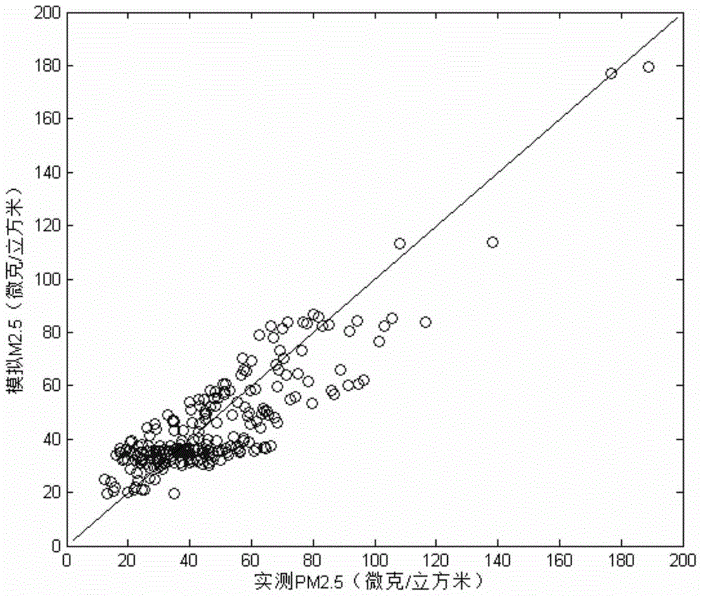 AOD-based PM2.5 inversion model for Hangzhou region