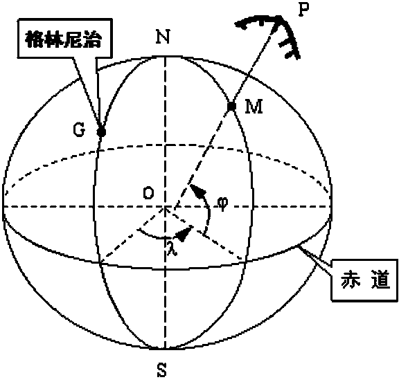 Method for obtaining independent city coordinate system parameter based on geographic information application