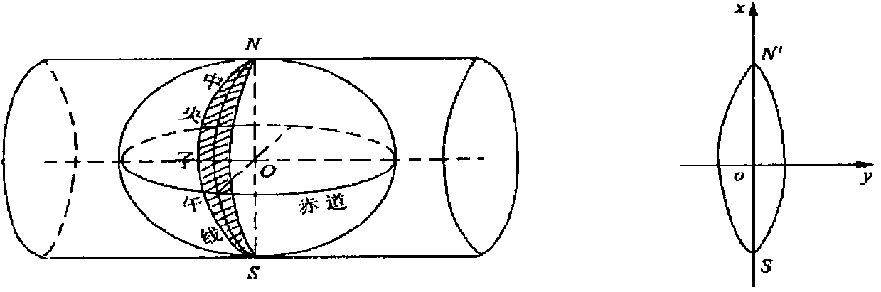 Method for obtaining independent city coordinate system parameter based on geographic information application