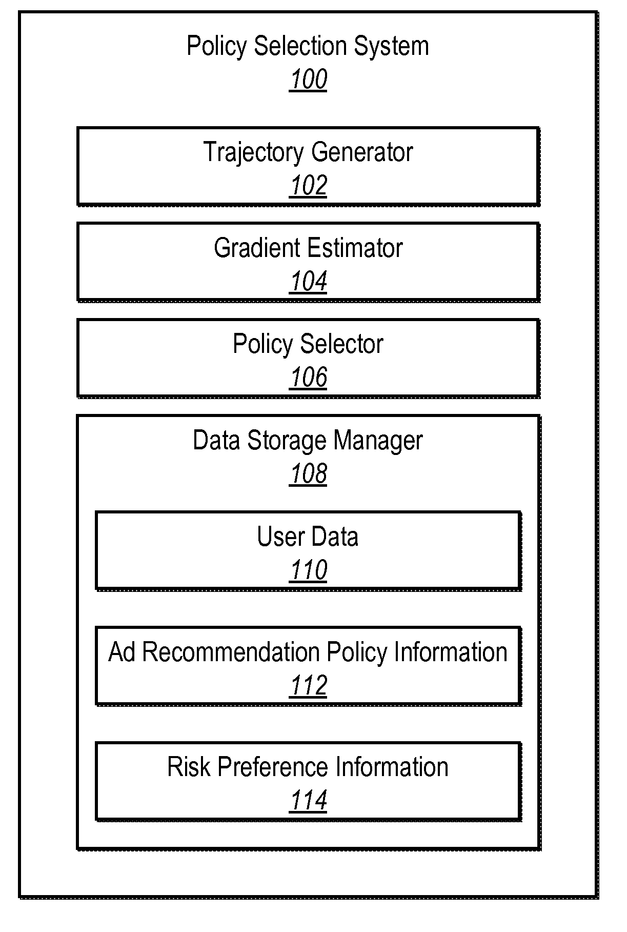 Selecting digital advertising recommendation policies in light of risk and expected return