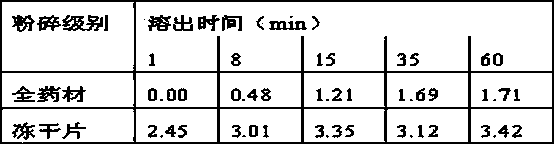 Cordyceps sinensis freeze-dried nano powder tablet and preparation method thereof