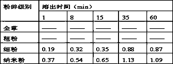 Cordyceps sinensis freeze-dried nano powder tablet and preparation method thereof