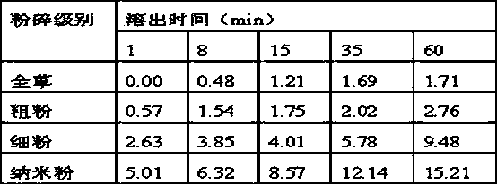 Cordyceps sinensis freeze-dried nano powder tablet and preparation method thereof