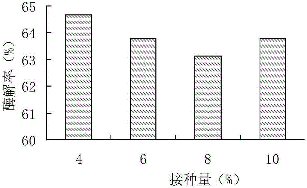 Strain for producing high-activity keratin hydrolase and application of strain