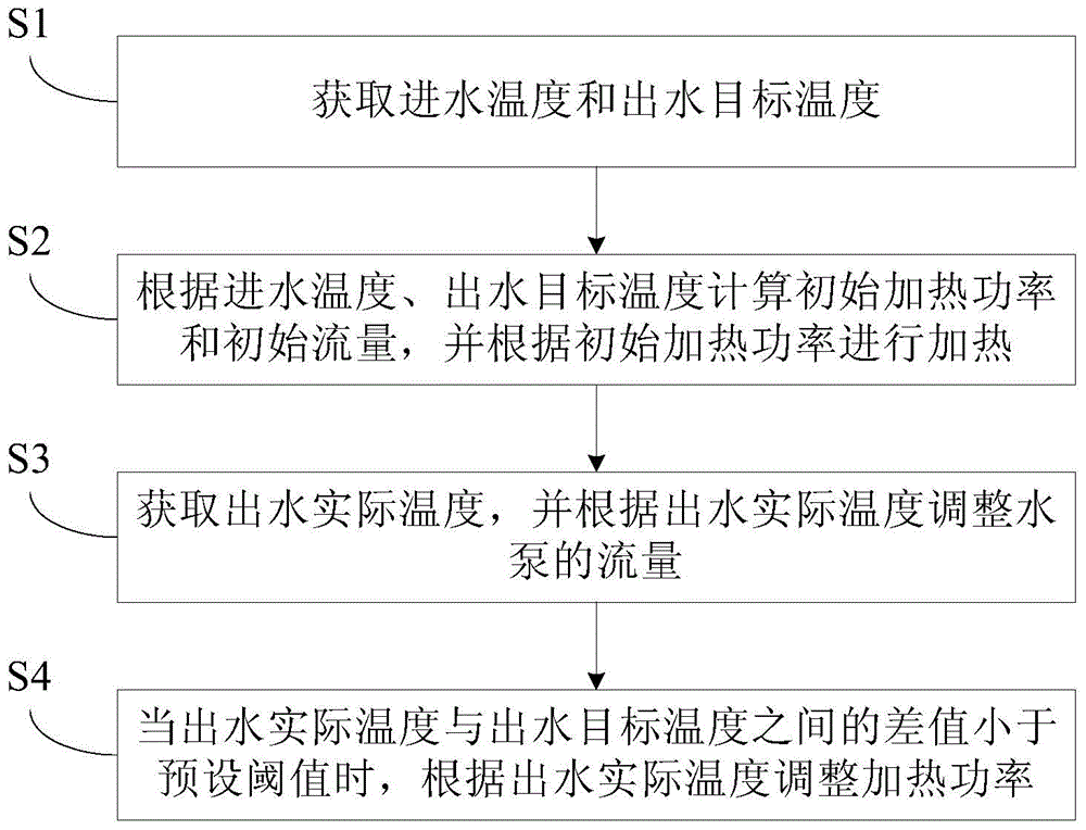 Water dispenser and outgoing water temperature control method thereof