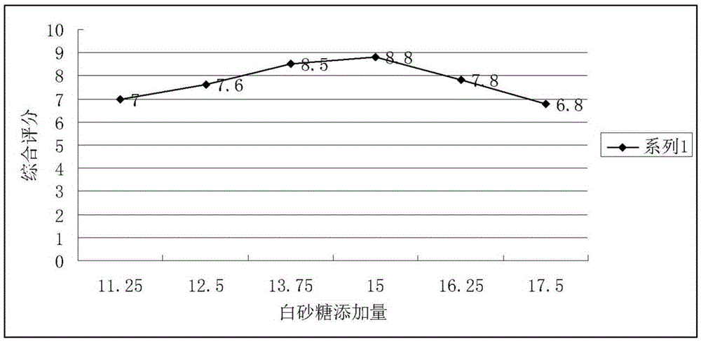 Fermented tomato juice beverage and preparation method thereof