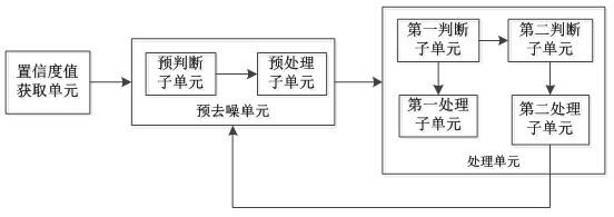 An Iterative Denoising Device and Cleaning Robot Based on Speech Recognition