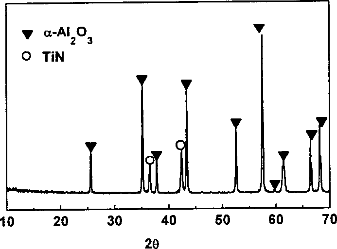 Prepn of conductive composite nanometer titanium nitride-alumina material