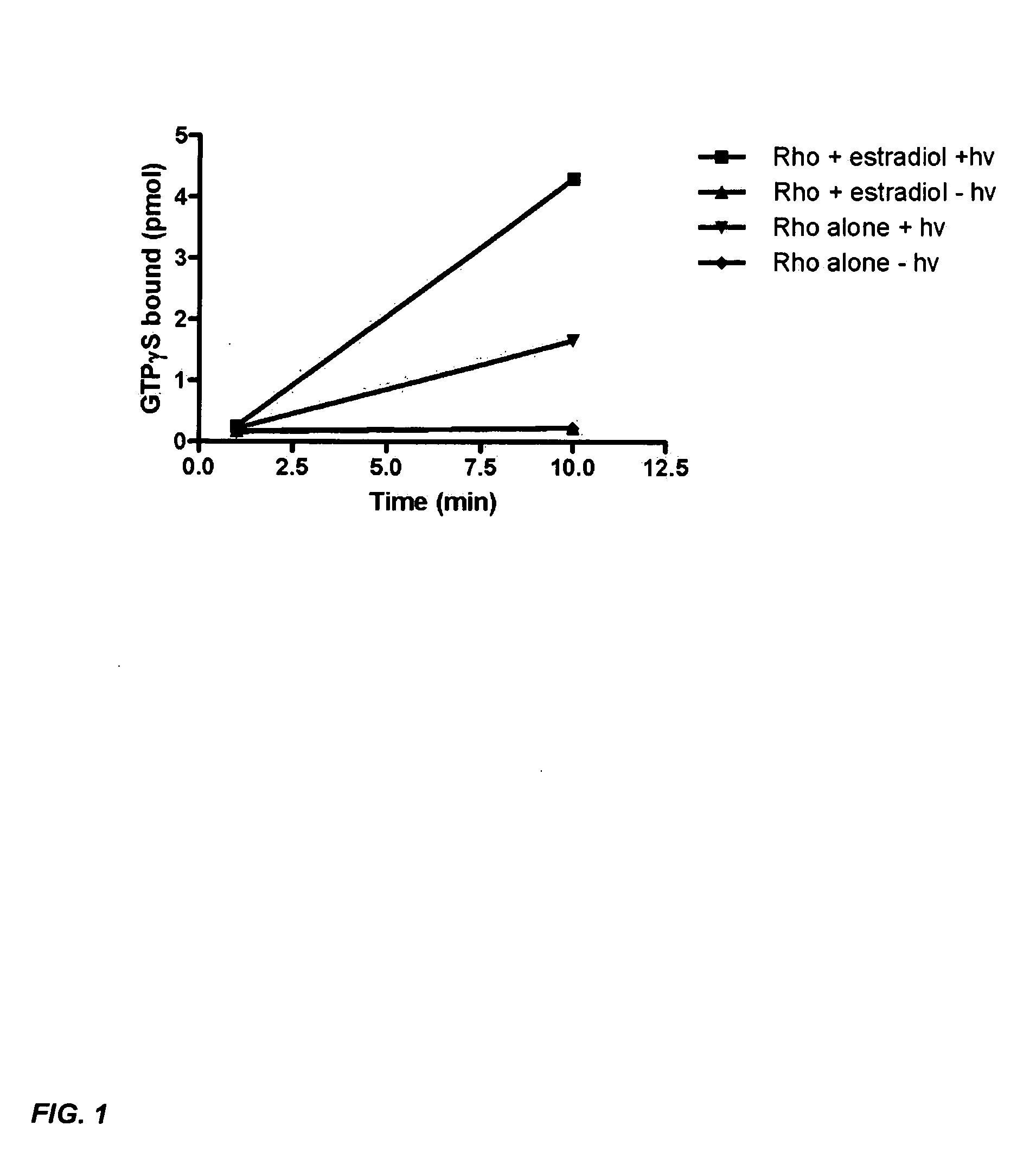 Methods and compositions for enhancing visual function