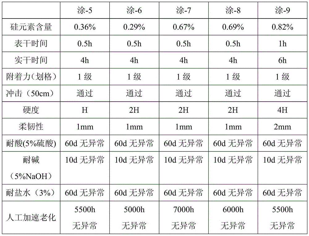 Acrylic acid modified polysiloxane resin and application thereof to self-stratifying coating