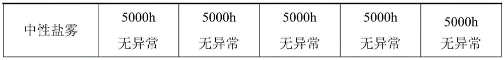 Acrylic acid modified polysiloxane resin and application thereof to self-stratifying coating