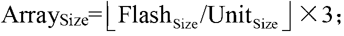 Method for file storage in continuous space of flash memory in equal probability manner