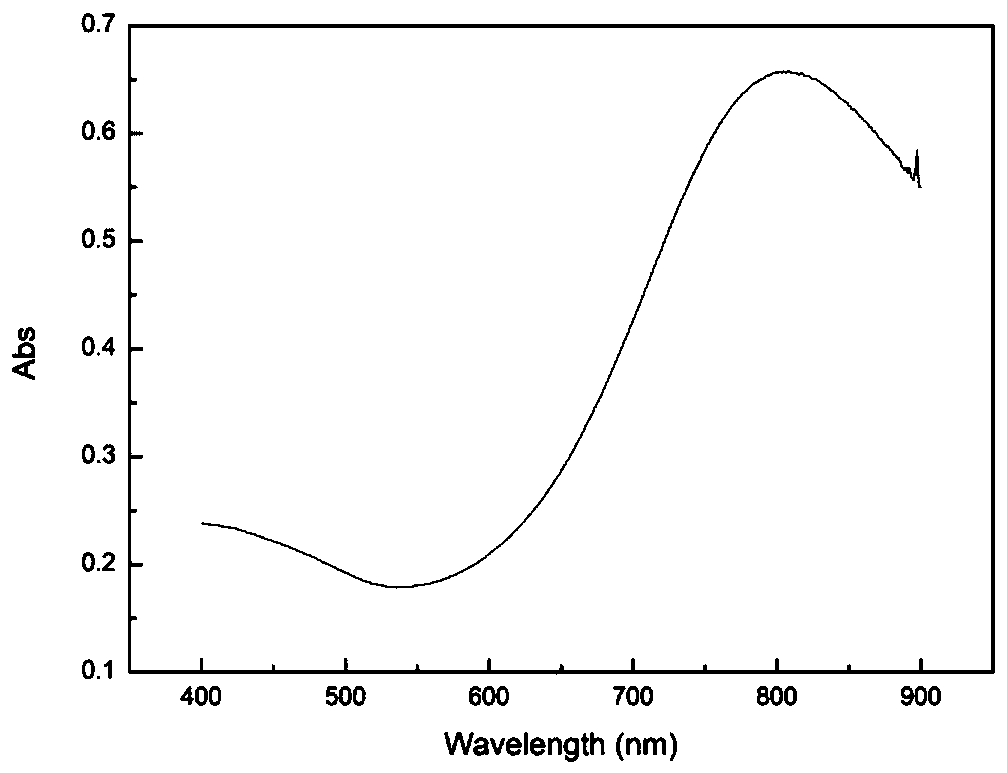 Near-infrared responsive pramipexole-loaded degradable microsphere preparation