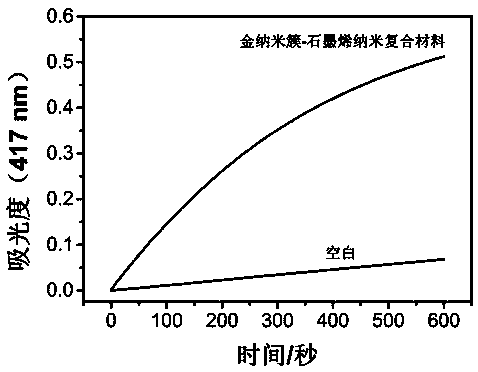 Adhesive bandage and preparation and use methods of adhesive bandage