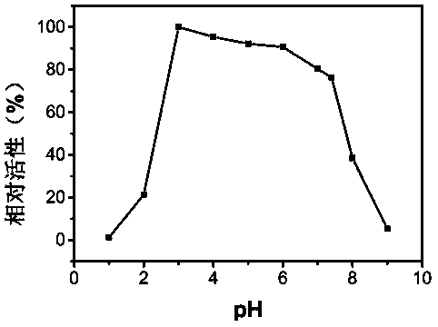 Adhesive bandage and preparation and use methods of adhesive bandage