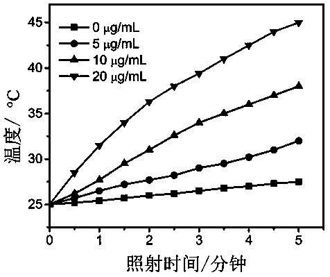 Adhesive bandage and preparation and use methods of adhesive bandage