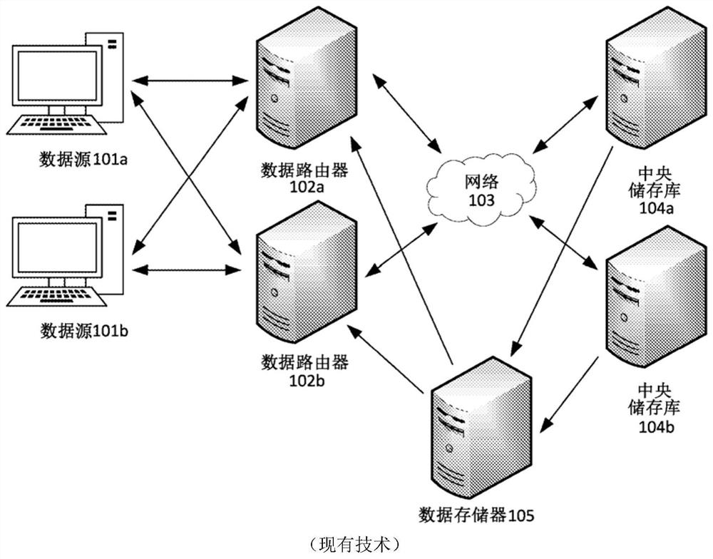 Faulty distributed system component identification