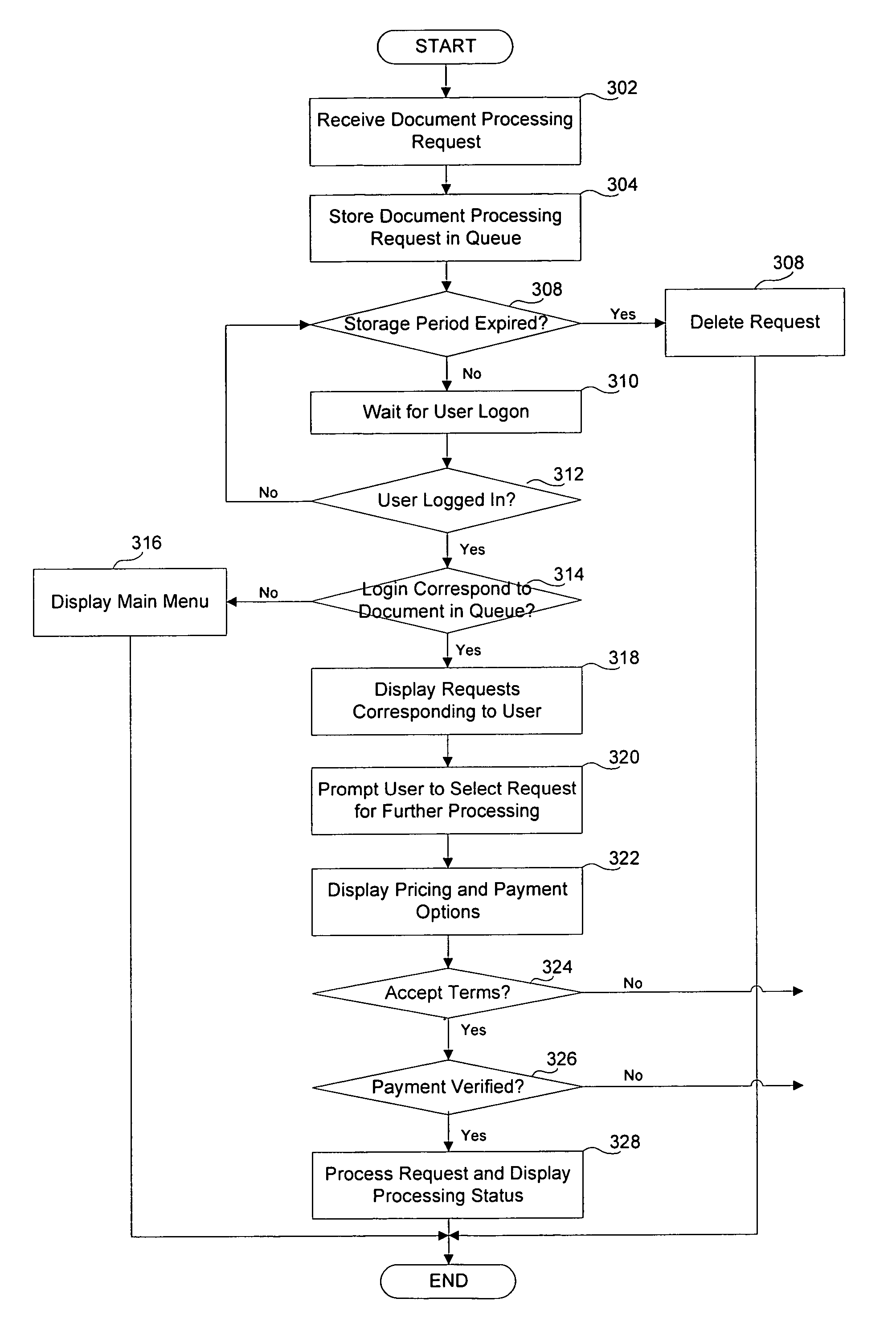 System and method for holding and deleting requests in a job queue