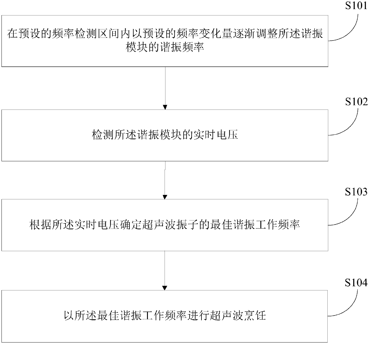 Control method and system of cooking device, and cooking device