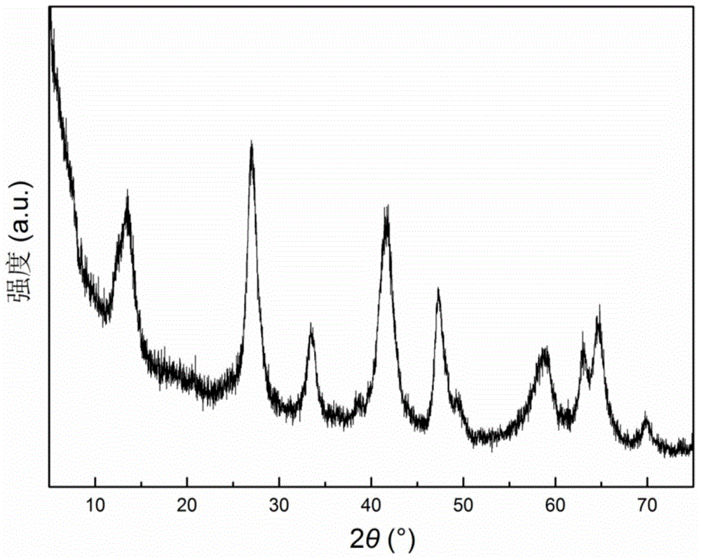 Hydrogen lithium titanate Li-H-Ti-O material and preparation method thereof