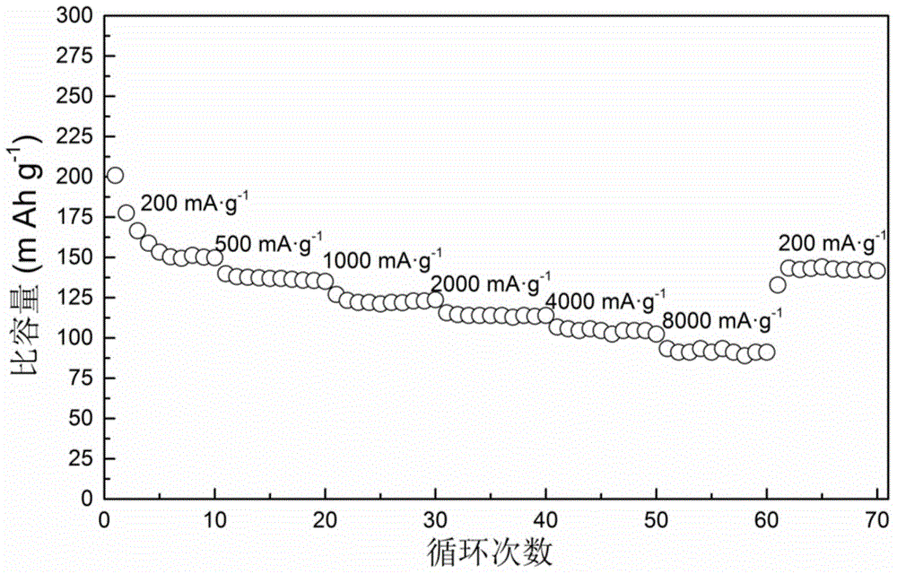 Hydrogen lithium titanate Li-H-Ti-O material and preparation method thereof