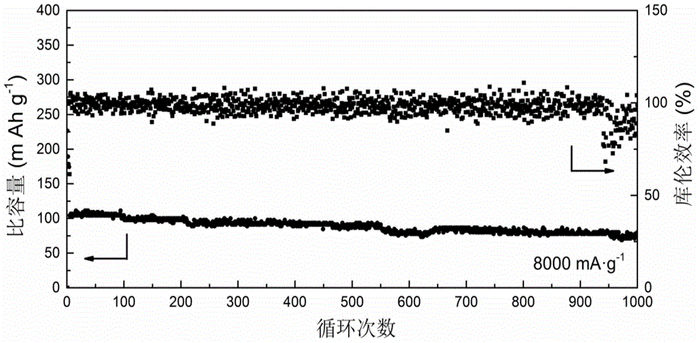 Hydrogen lithium titanate Li-H-Ti-O material and preparation method thereof