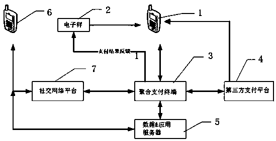 A dynamic two-dimensional code aggregation payment system based on an electronic scale and a working method thereof