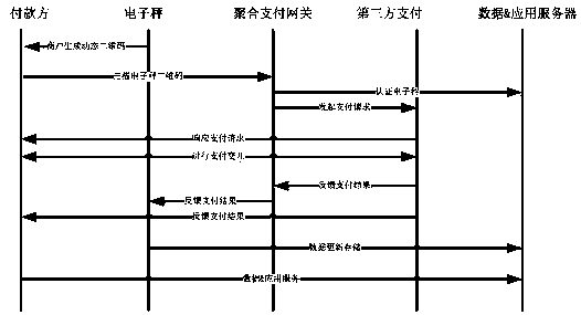 A dynamic two-dimensional code aggregation payment system based on an electronic scale and a working method thereof