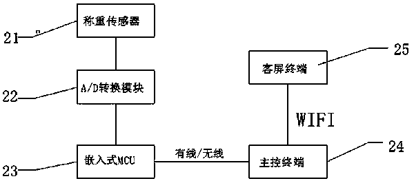 A dynamic two-dimensional code aggregation payment system based on an electronic scale and a working method thereof