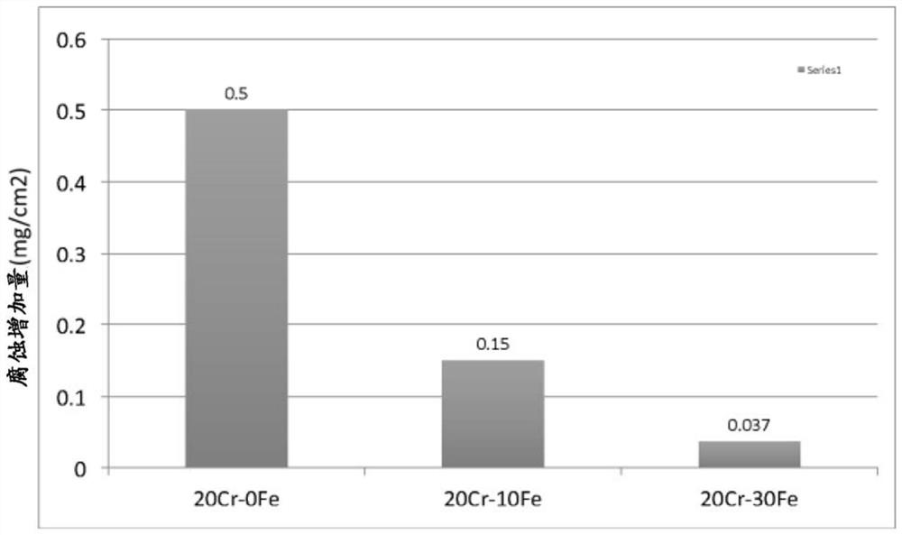 Ni-Fe-BASED ALLOY POWDER, AND METHOD FOR PRODUCING ALLOY FILM USING SAID Ni-Fe-BASED ALLOY POWDER