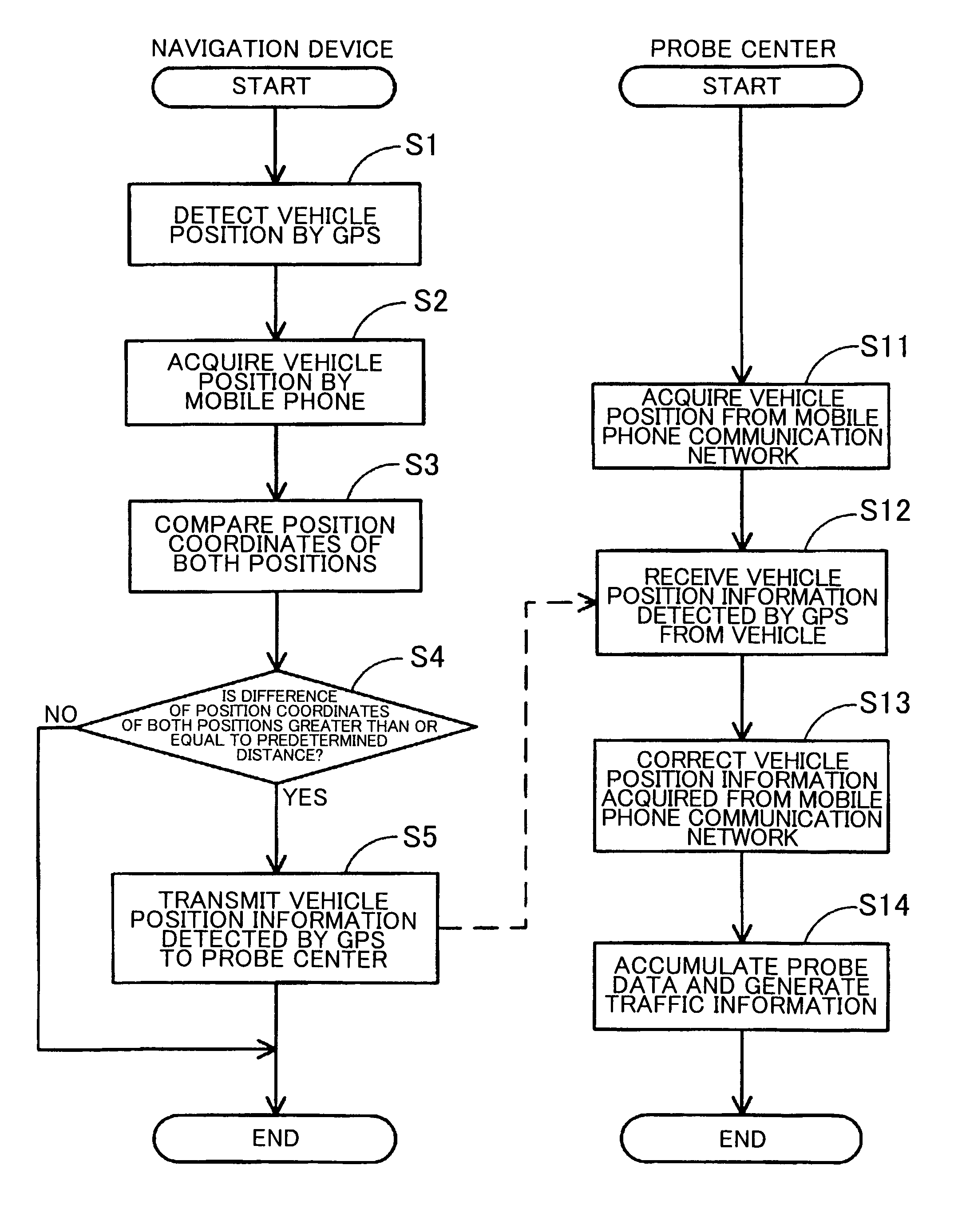 Vehicle position information providing devices, methods, and programs