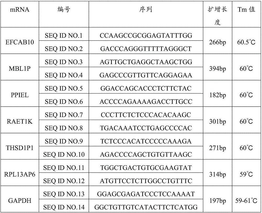 Biomarker of prostatic cancer