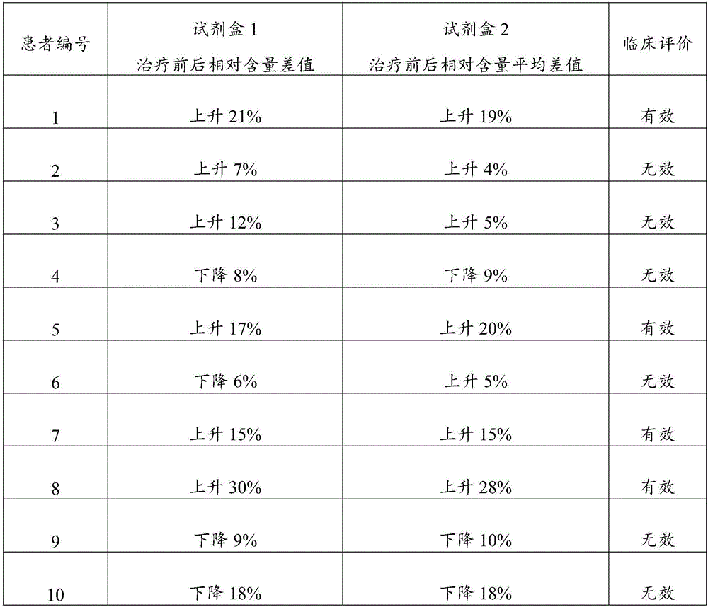 Biomarker of prostatic cancer