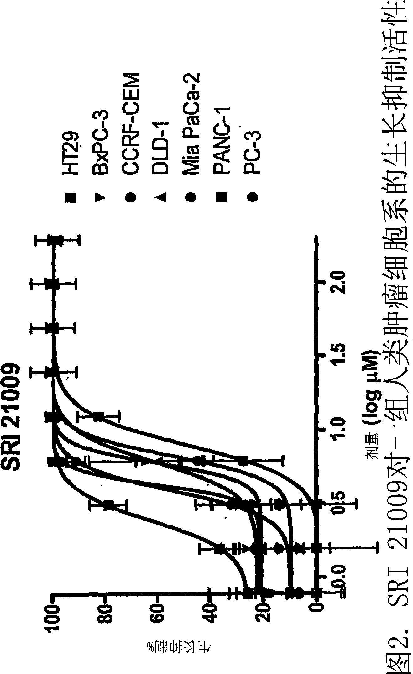 Derivatives of sulindac, use thereof and preparation thereof