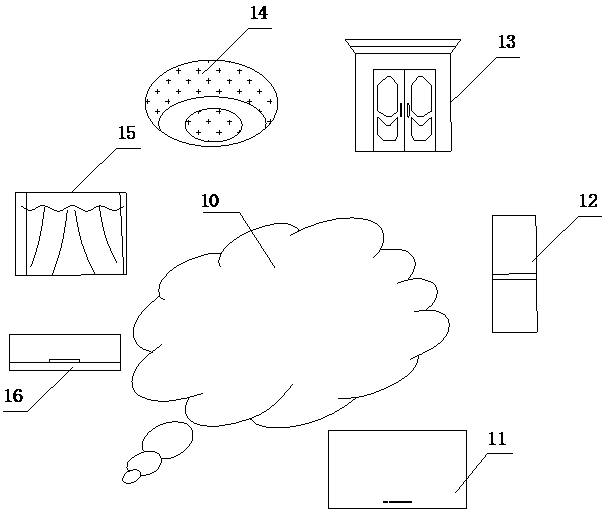 Intelligent home control method and system based on IPv6 and intelligent grouping and resource sharing protocol